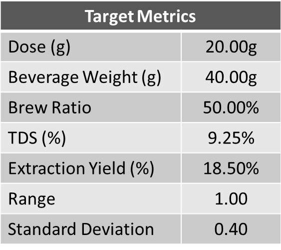 Barista vs. Volumetrics table